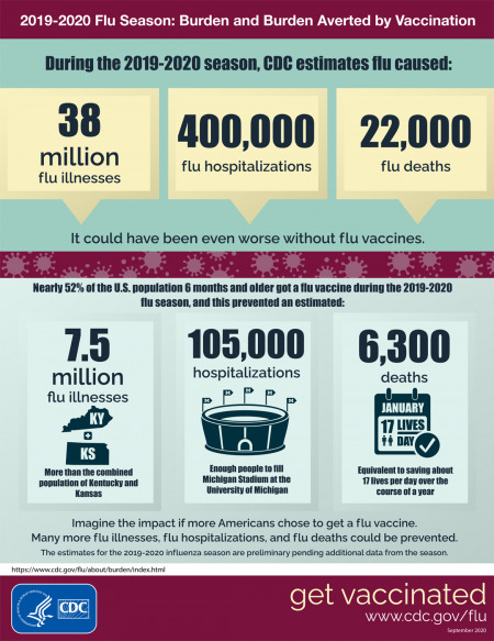 benefits of a flu vaccine
