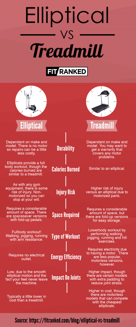 elliptical-vs-treadmill-infographic