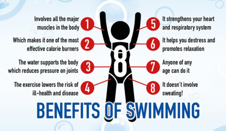 health benefits of swimming infographic
