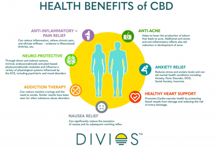 health benefits of CBD