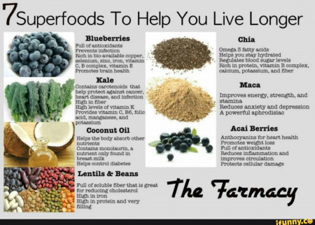 superfoods that help you live longer