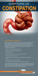 natural constipation relief