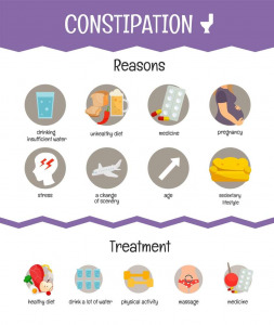constipation reasons infographic