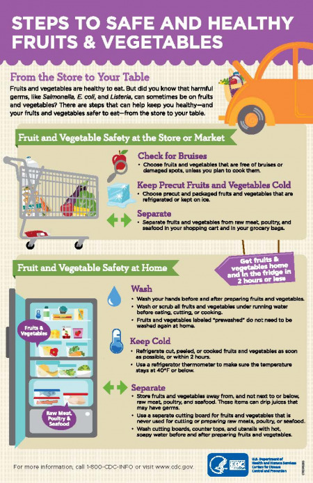 steps to safe and healthy vegetables cdc